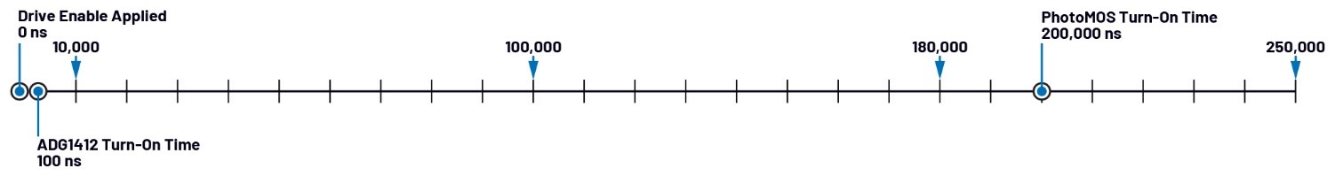 自動測試設備應用中PhotoMOS開關的替代方案 自動測試設備應用中PhotoMOS開關的替代方案