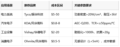 線繞電阻技術解析與選型策略