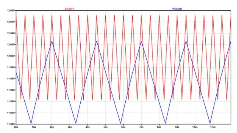 處理穩壓器中高開關頻率的PCB布局