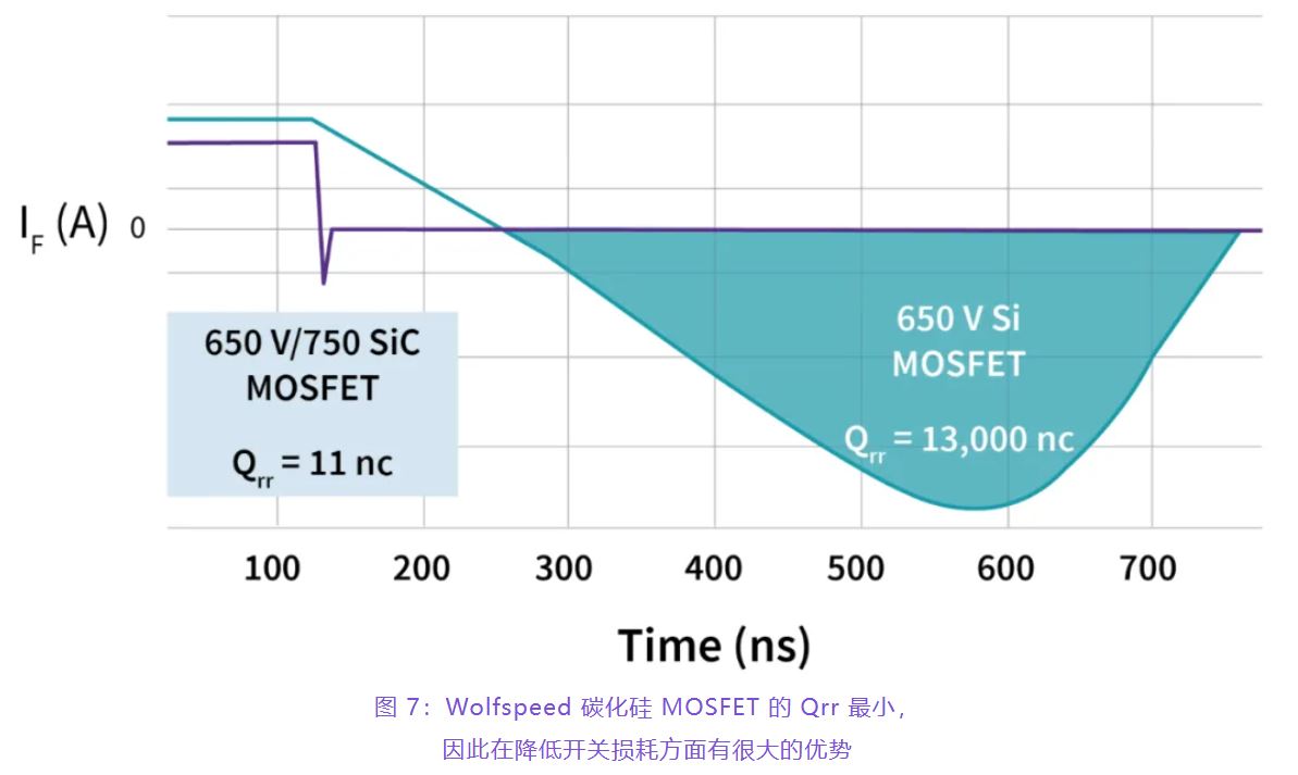 住宅和商用空調及熱泵通過采用碳化硅器件，從容應對盛夏炎熱