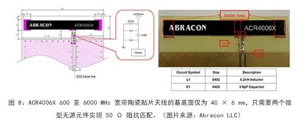 既要支持5G 頻帶又要支持傳統(tǒng)頻帶？你需要一個(gè)這樣的天線！