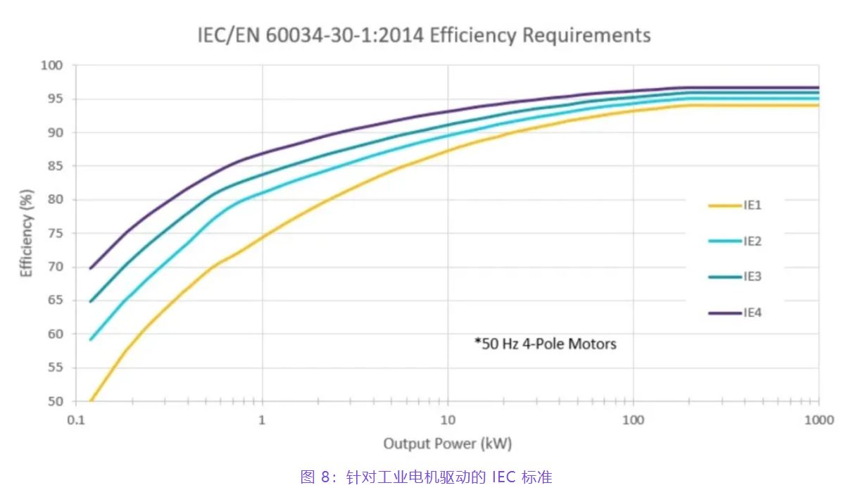 住宅和商用空調及熱泵通過采用碳化硅器件，從容應對盛夏炎熱