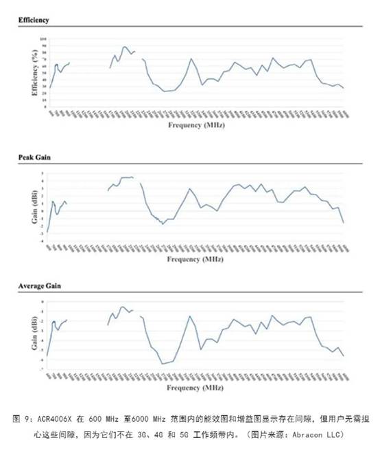 既要支持5G 頻帶又要支持傳統(tǒng)頻帶？你需要一個(gè)這樣的天線！