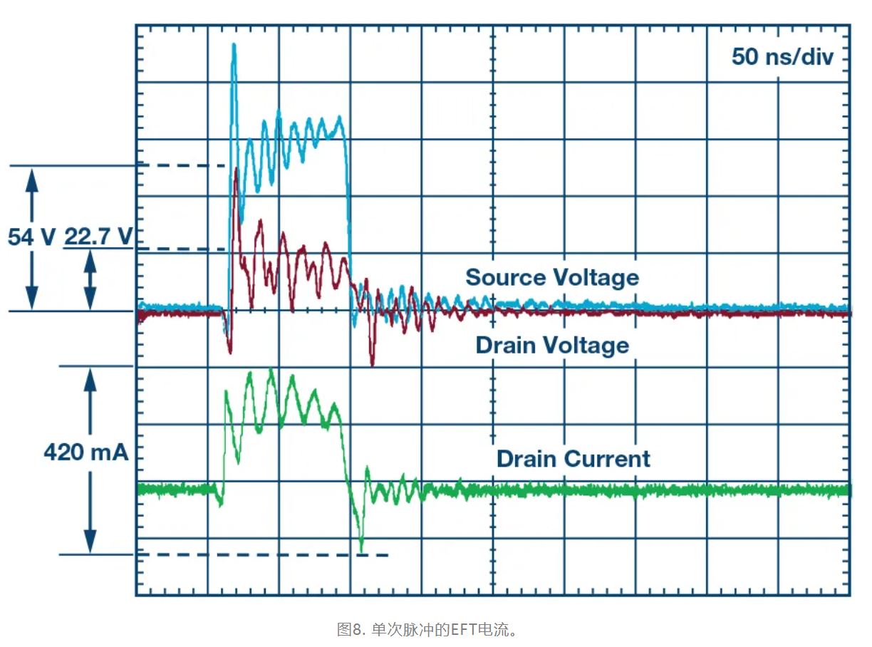 解決模擬輸入IEC系統(tǒng)保護(hù)問題