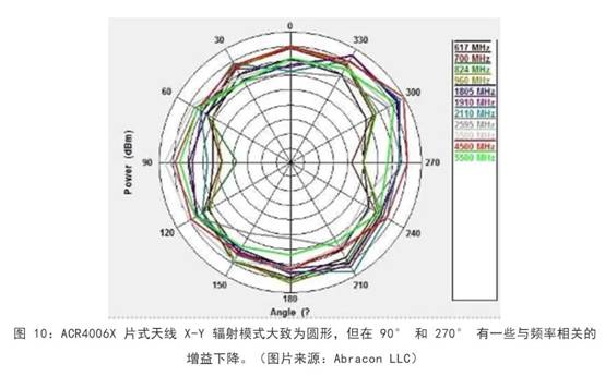 既要支持5G 頻帶又要支持傳統(tǒng)頻帶？你需要一個(gè)這樣的天線！