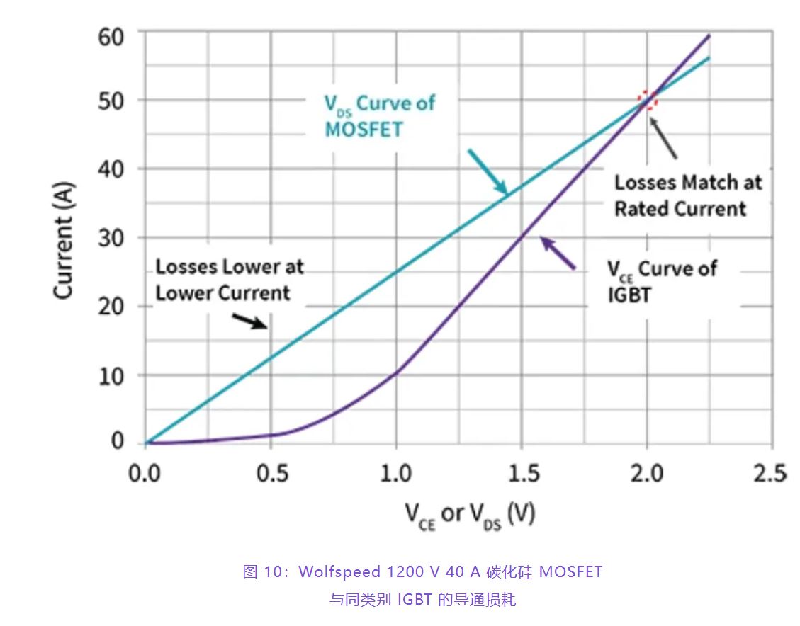 住宅和商用空調及熱泵通過采用碳化硅器件，從容應對盛夏炎熱