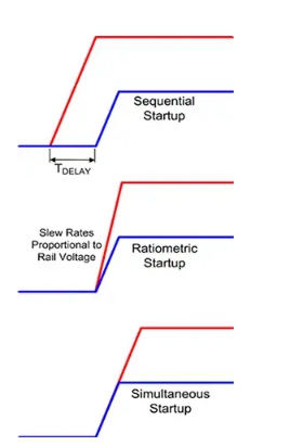 控制電源啟動(dòng)及關(guān)斷時(shí)序 控制電源啟動(dòng)及關(guān)斷時(shí)序