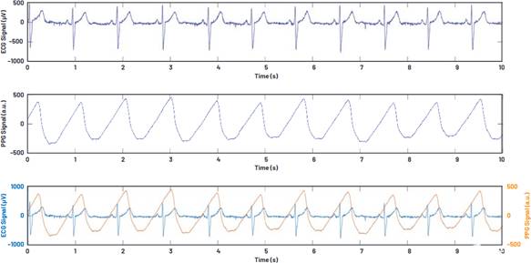 單芯片生物醫學模擬前端系列用于可穿戴市場